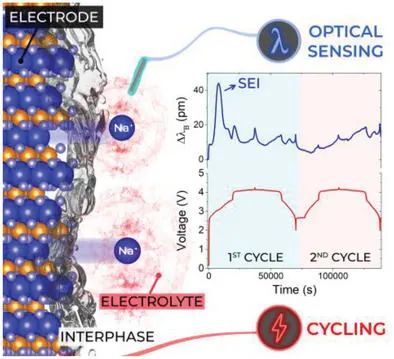 电池顶刊集锦：EES、AEM、AFM、Adv. Sci.、EnSM、Small等最新成果