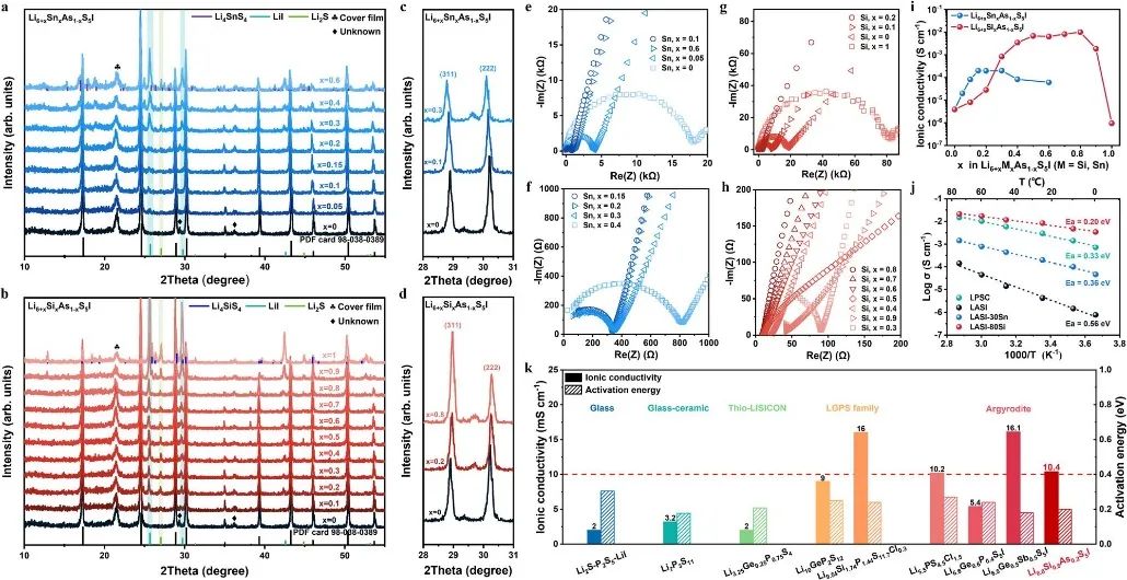 ​【计算+实验】Nature子刊：硫化物固态电解质“上新”，全固态电池62500圈长循环