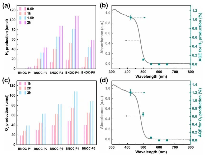 计算顶刊成果速递：3篇Angew、2篇Nat. Commun.、JACS、AFM、Small等！