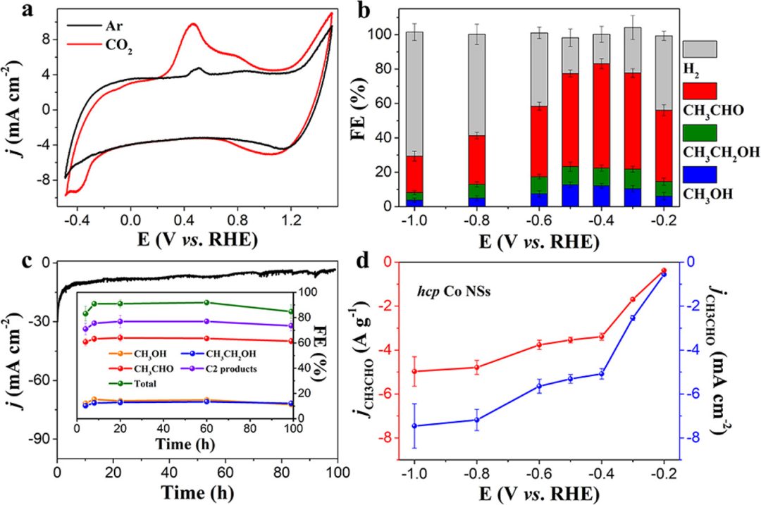 ​黄勃龙/席聘贤/孙守恒JACS：新型六方Co纳米片，高选择性CO2RR制乙醛！