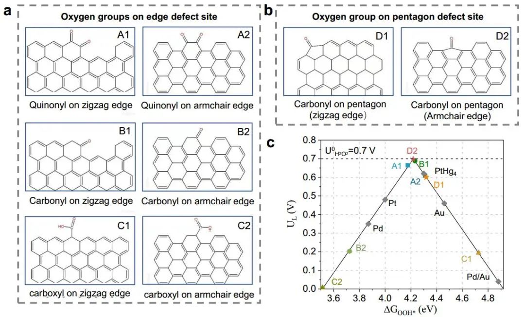 计算顶刊成果速递：3篇Angew、2篇Nat. Commun.、JACS、AFM、Small等！