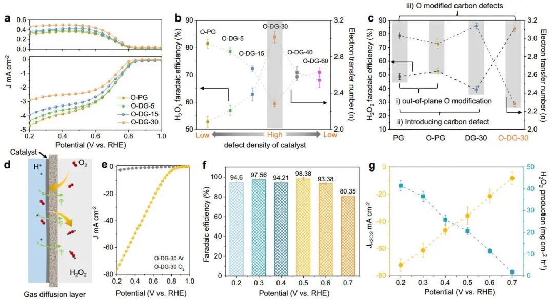 计算顶刊成果速递：3篇Angew、2篇Nat. Commun.、JACS、AFM、Small等！