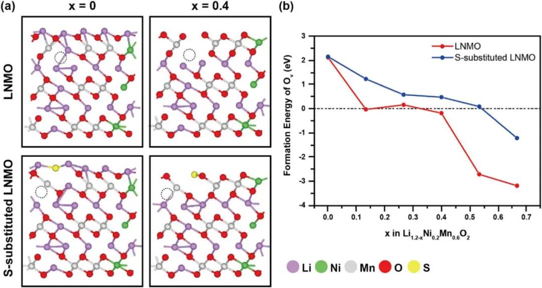 【DFT+AIMD】npj Comput. Mater.：通过硫取代缓解阴极材料中晶格氧演化