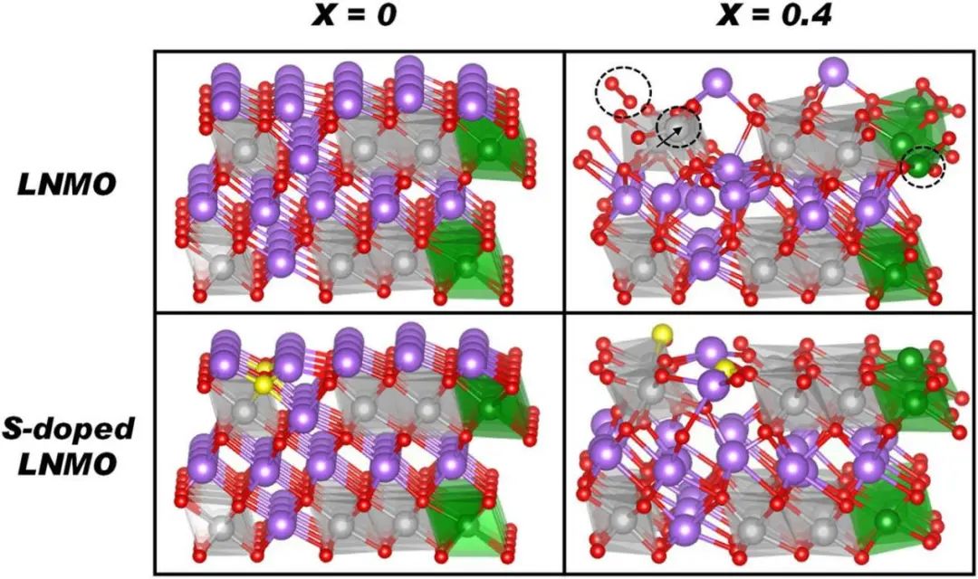 【DFT+AIMD】npj Comput. Mater.：通过硫取代缓解阴极材料中晶格氧演化