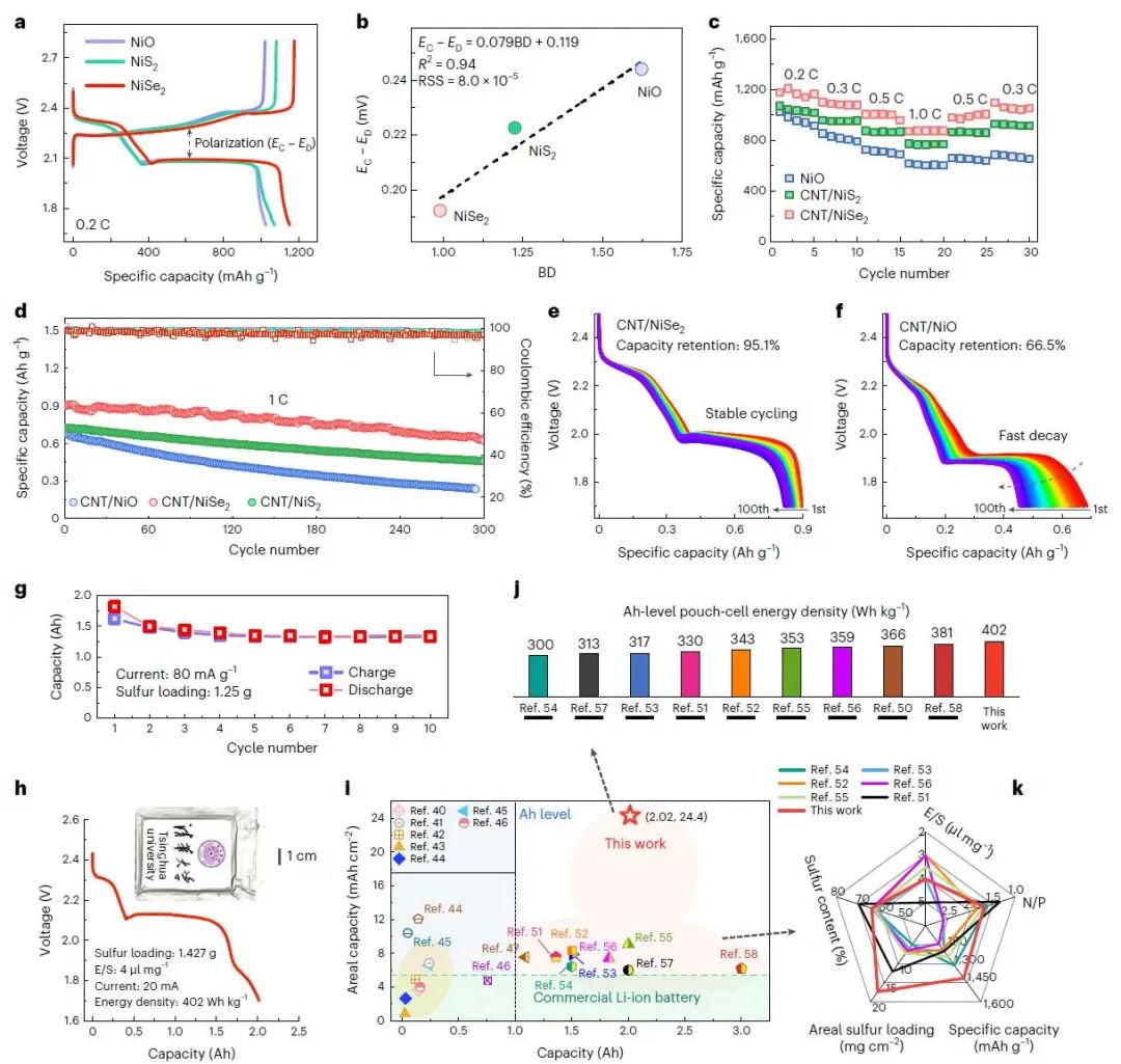 最新Nature Catalysis：密度泛函理论+机器学习+实验验证！