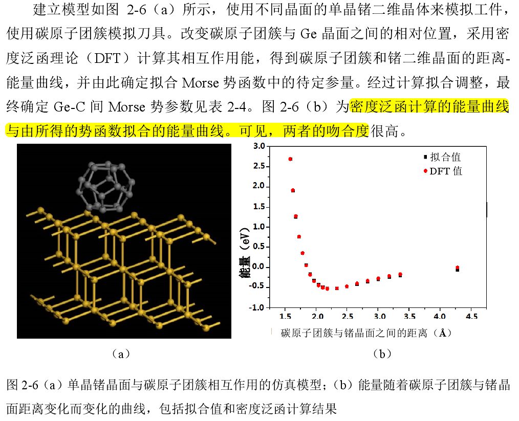 全网最详细教程：DFT用Origin完美拟合Morse势参数