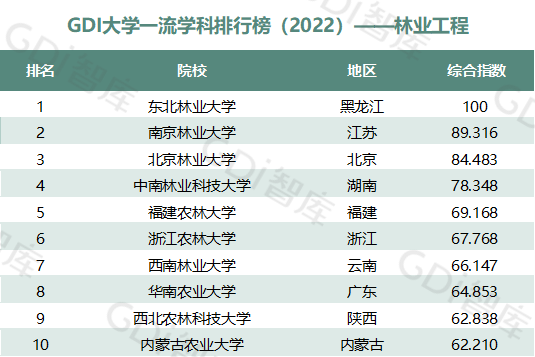 2022中国大学一流学科排名出炉：清华、北大、人大排名第一的学科居前三！