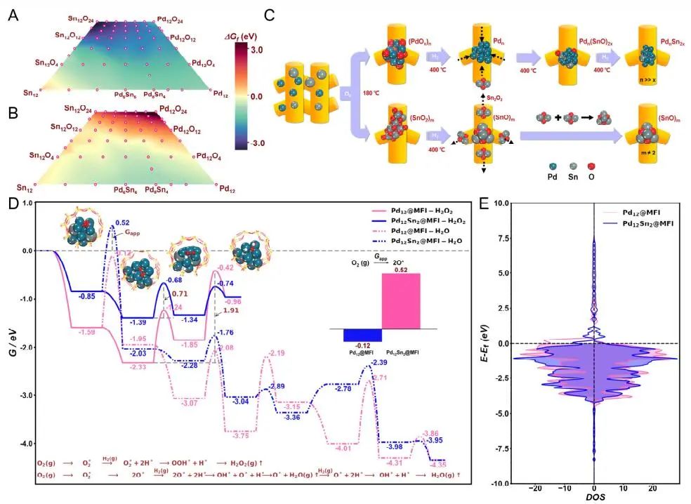 计算顶刊成果速递：3篇Angew、2篇Nat. Commun.、JACS、AFM、Small等！