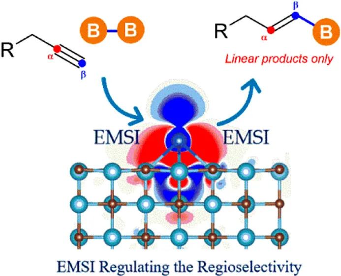 催化顶刊集锦：JACS、Angew.、ACS Energy Lett.、ACS Nano、ACS Catal.等最新成果