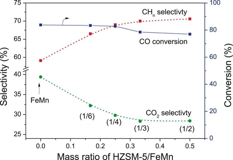 催化顶刊集锦：JACS、Angew.、ACS Energy Lett.、ACS Nano、ACS Catal.等最新成果