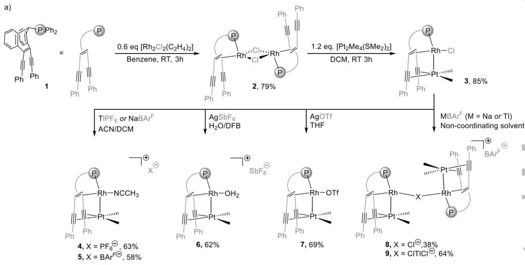 催化顶刊集锦：JACS、Angew.、ACS Energy Lett.、ACS Nano、ACS Catal.等最新成果