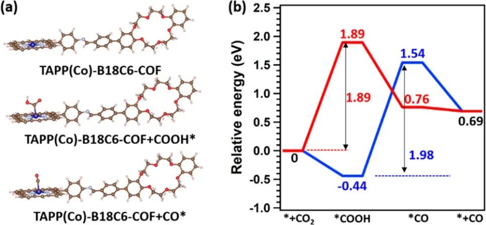 催化顶刊集锦：JACS、Angew.、ACS Energy Lett.、ACS Nano、ACS Catal.等最新成果