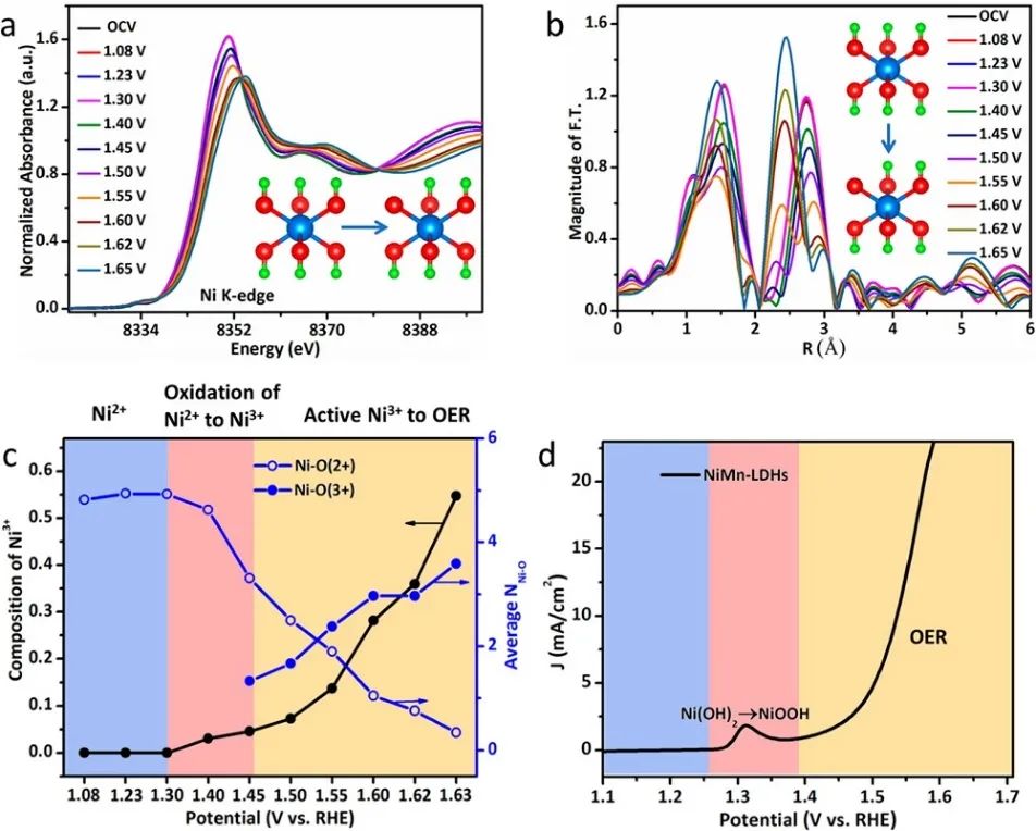 催化顶刊集锦：JACS、Angew.、ACS Energy Lett.、ACS Nano、ACS Catal.等最新成果