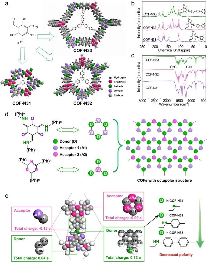 北京大学童美萍团队：COF光催化合成H2O2，再发Nature子刊！