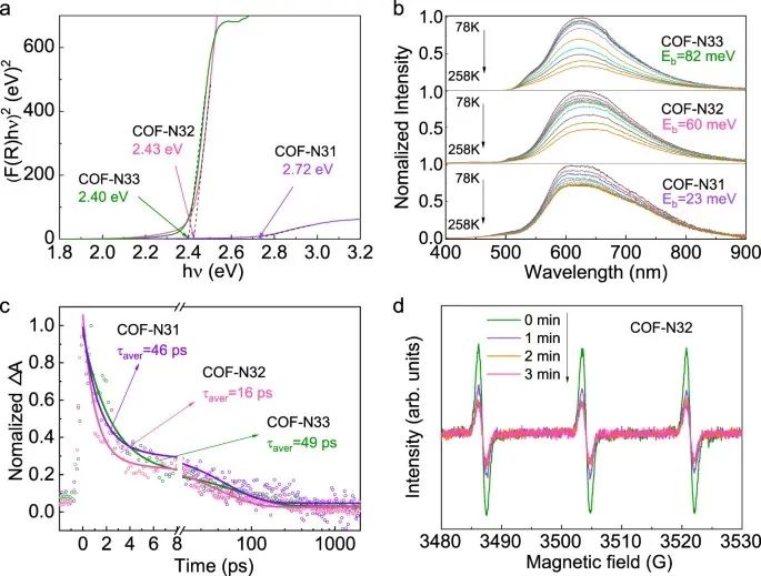 北京大学童美萍团队：COF光催化合成H2O2，再发Nature子刊！