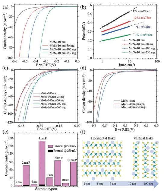 催化顶刊集锦：AM、Angew.、AFM、ACB、Nano Energy、ACS Nano/CEJ等成果！