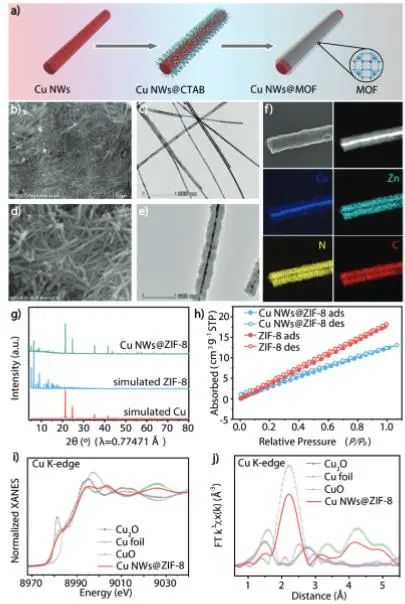 程鹏/马建功Adv. Sci.：构建双通道超稳铜基异质导线，用于可切换电/光催化还原CO2