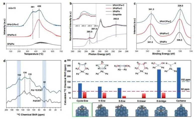 ​Nature子刊：引入类均相配体，抑制Pd基多相催化剂上有机物深度加氢