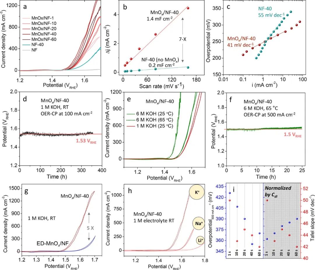 催化顶刊合集：AFM、AM、Angew、CEJ、ACS Nano、ACS Catalysis等！