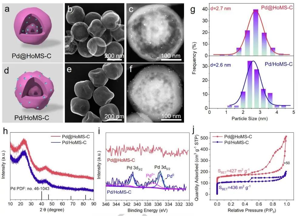 刘健/杨启华Angew.：Pd@HoMS-C和Pd/HoMS-C助力选择性催化半加氢