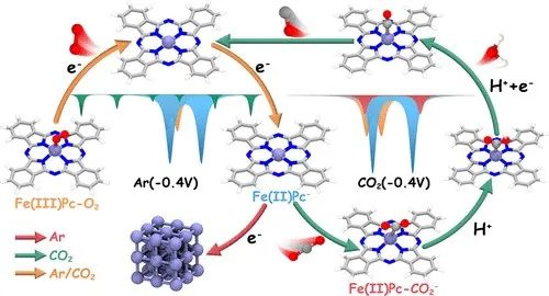 李旭宁/刘彬等，最新JACS！顶尖Operando表征技术监测原子分散的铁位点