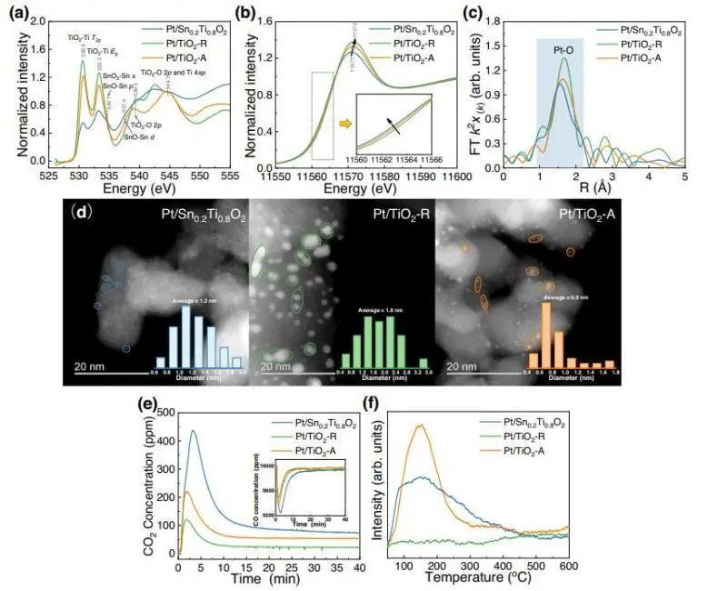 催化顶刊集锦：Nature子刊、JACS、ACS Catal.、AFM、Nano Energy等成果