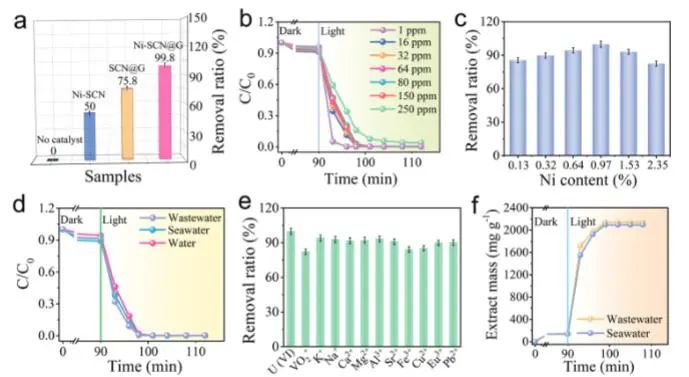 催化顶刊集锦：Nature子刊、JACS、Angew.、AFM、Nano Letters、ACS Catal.等成果