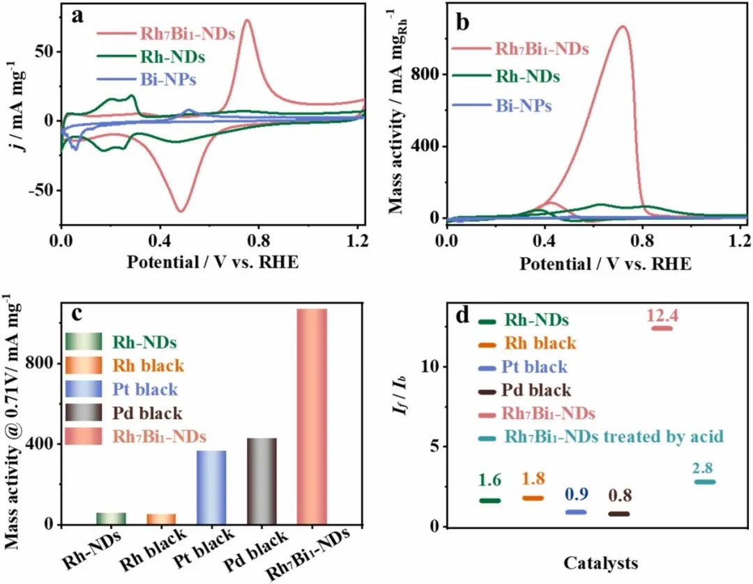 催化顶刊合集：JACS、Appl. Catal. B、AFM、Nano Energy、CEJ、ACS Nano等成果！