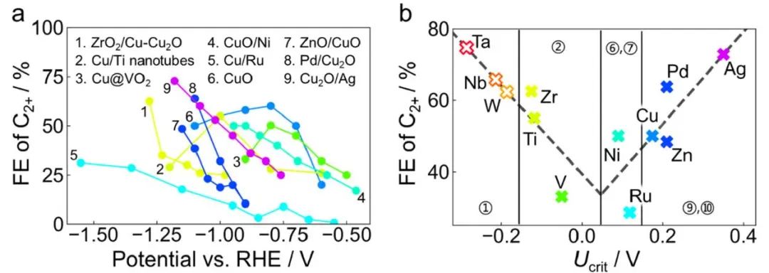 乔世璋/焦研JACS：量子化学计算、AI等助力研究氧化铜基催化剂选择性