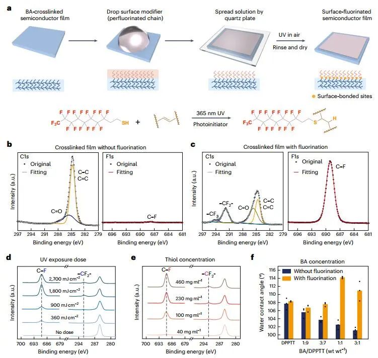 鲍哲南，最新Nature Nanotechnology！