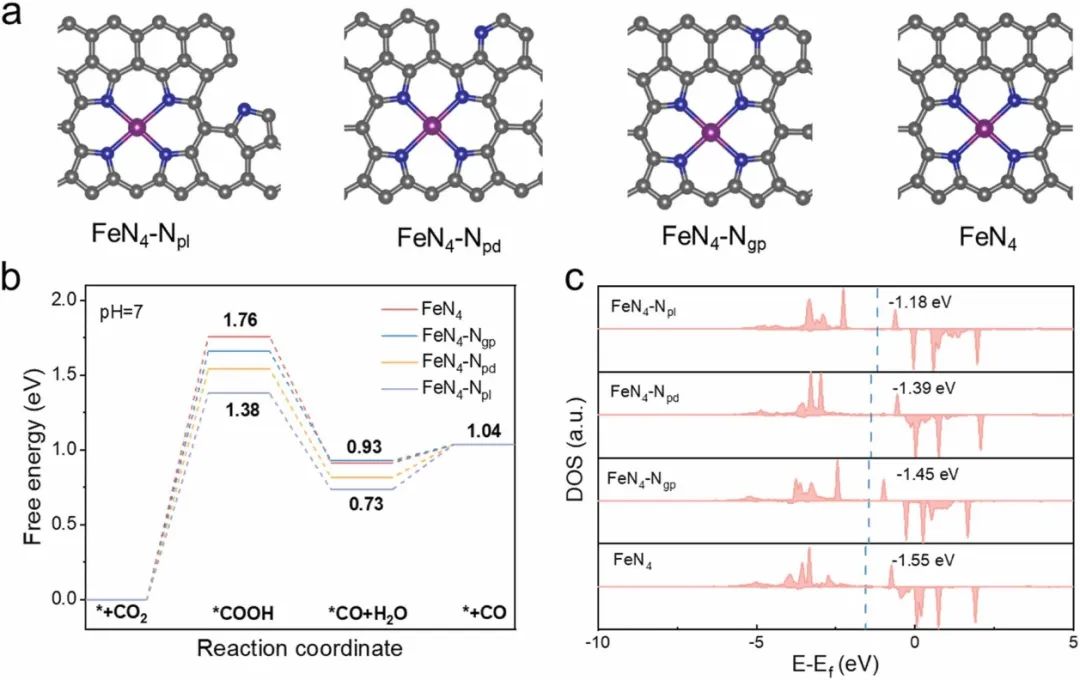 催化顶刊合集：Nature子刊、AM、AFM、ACB、CEJ、Nano Energy等成果！