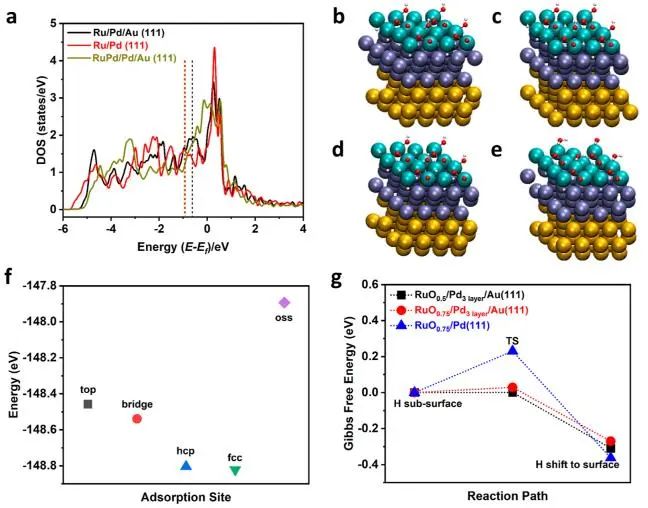 催化顶刊集锦：JACS、Nature子刊、Adv. Sci.、Nano Energy、ACS Nano等