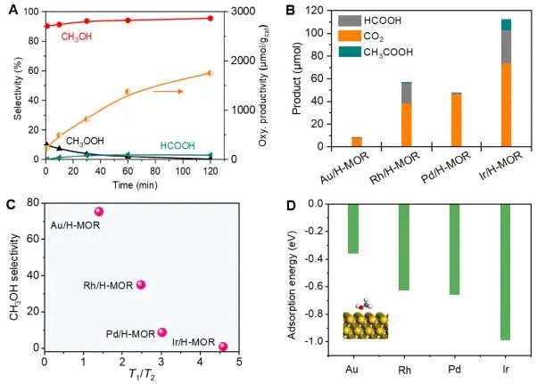 催化顶刊集锦：JACS、Nature子刊、Adv. Sci.、Nano Energy、ACS Nano等