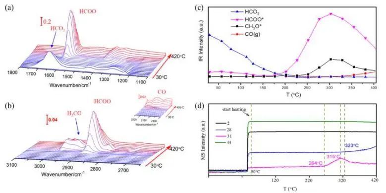 催化顶刊集锦：JACS、Nature子刊、Adv. Sci.、Nano Energy、ACS Nano等