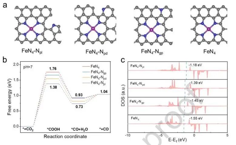 ​浙大杨彬Nano Energy：熔盐辅助合成FeNC NSs，用于工业级CO2电还原及Zn-CO2电池