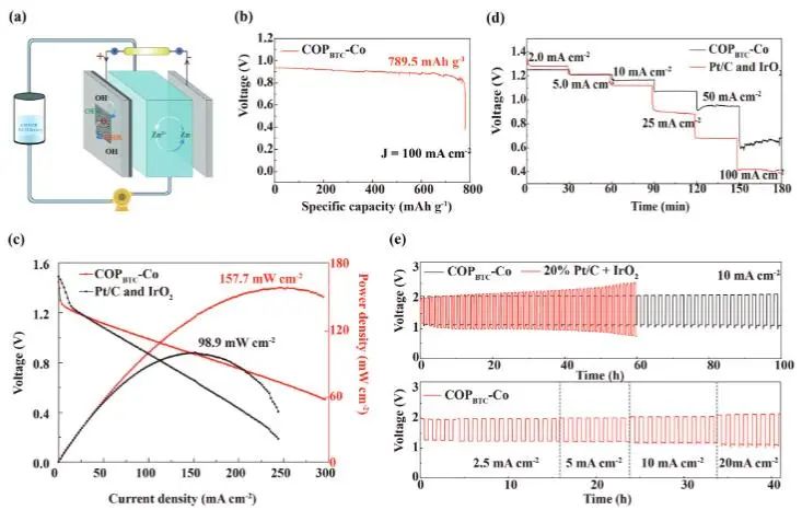 ​催化顶刊集锦：JACS、Nature子刊、EES、ACS Catal.、AFM、ACS Nano等