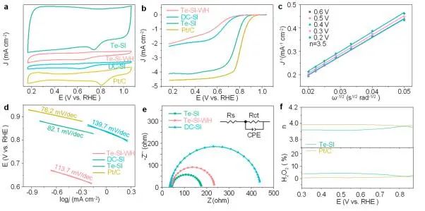 催化顶刊集锦：JACS、Nat. Catal.、AM、AFM、ACS Catal.、ACS Nano、Small等人