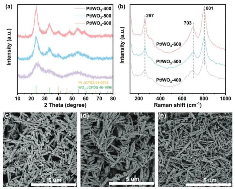 催化顶刊集锦：JACS、Nat. Catal.、AM、AFM、ACS Catal.、ACS Nano、Small等人