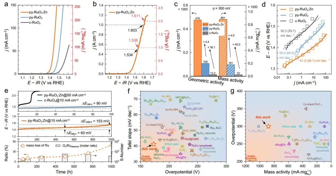 【计算+实验】顶刊集锦：Nature子刊、Angew.、AM、NML、Adv. Sci.等计算成果