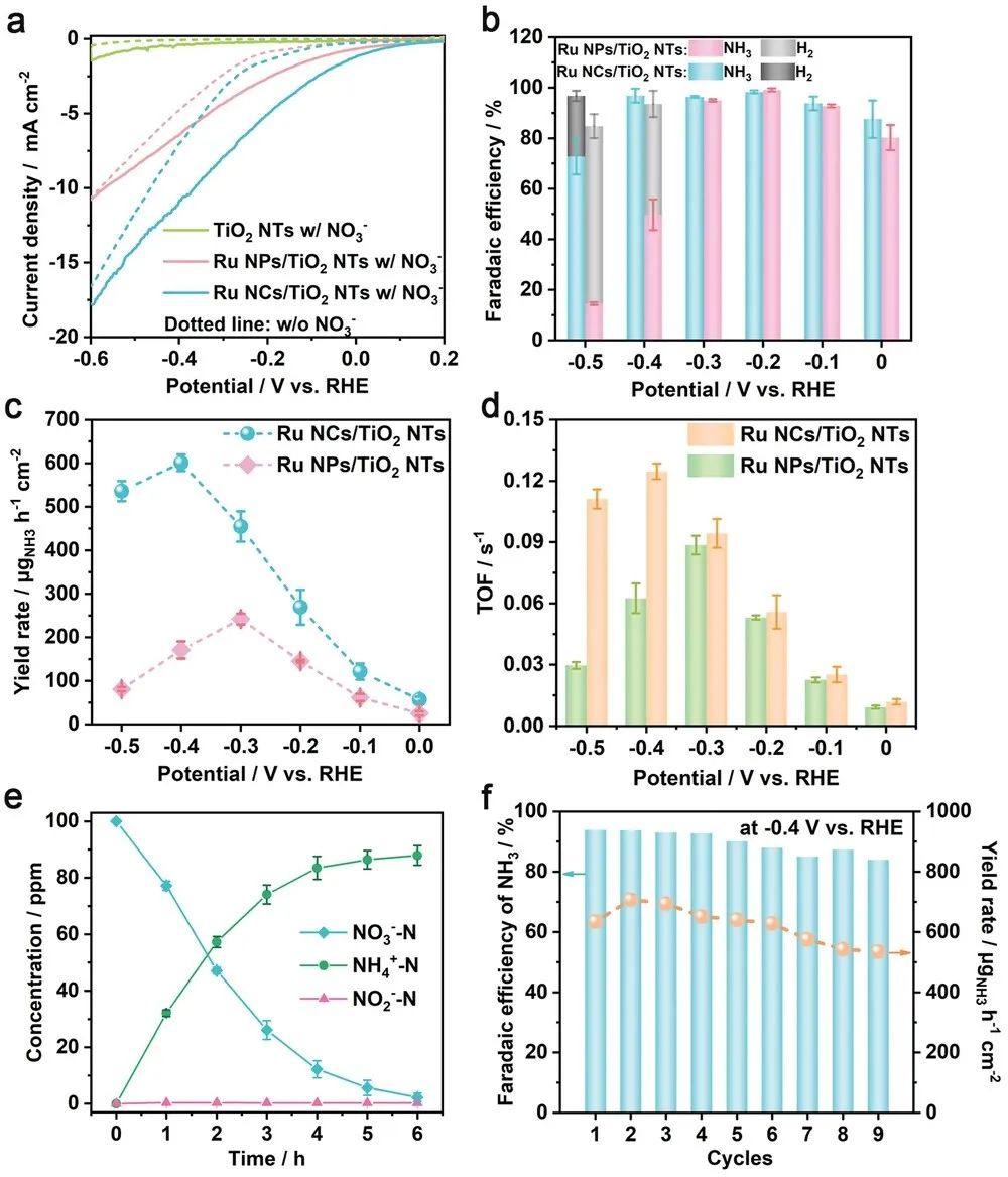 催化顶刊合集：JACS、ACS Catalysis、AM、AEM、CEJ、Small等成果！