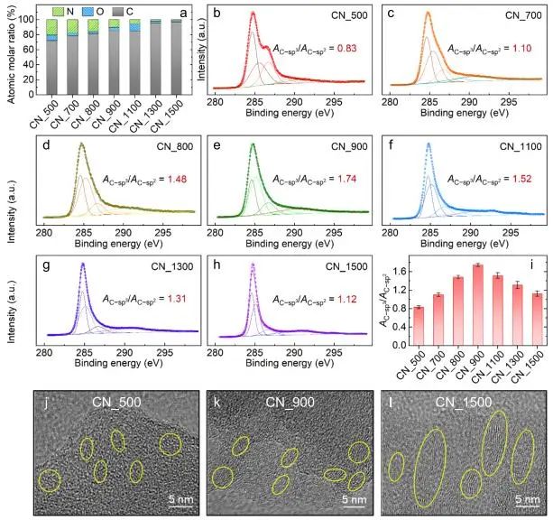 催化顶刊集锦：Nature子刊、Angew.、ACS Catalysis、AM、NML、Small等成果！