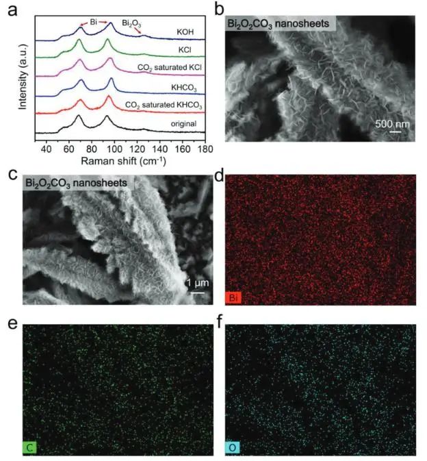 催化顶刊集锦：JACS、Nat. Commun.、ACS Catal.、AFM、ACS Nano等成果