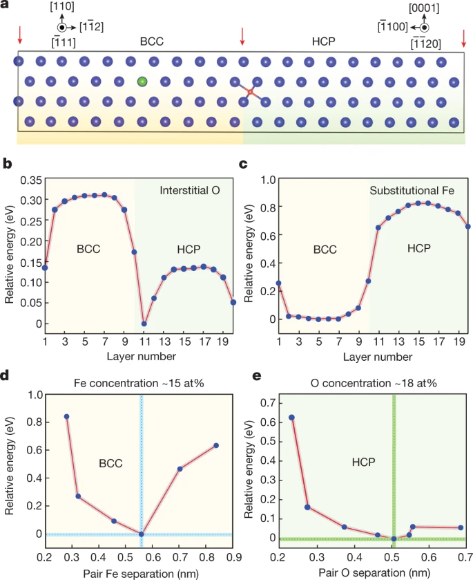 今日Nature：3D打印，把钛合金价格打下来！