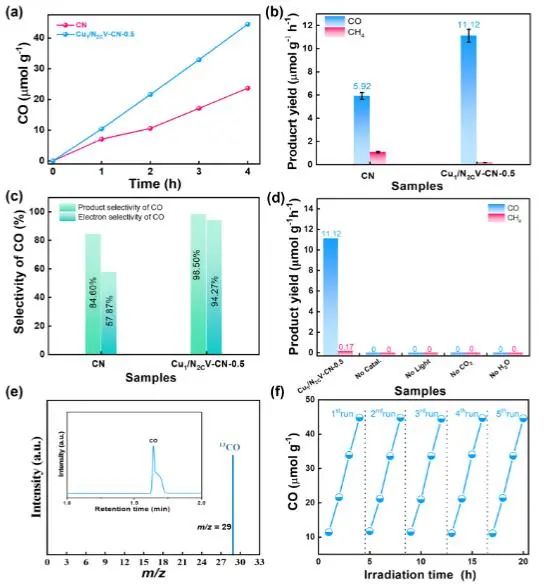 催化顶刊集锦：JACS、Angew.、AFM、ACS Catal.、Adv. Sci.、Small等成果