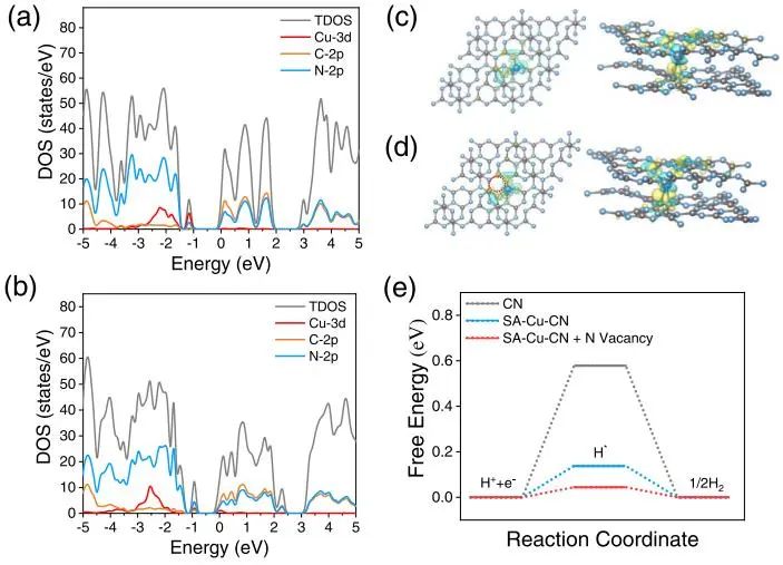 催化顶刊集锦：JACS、Angew.、AFM、ACS Catal.、Adv. Sci.、Small等成果