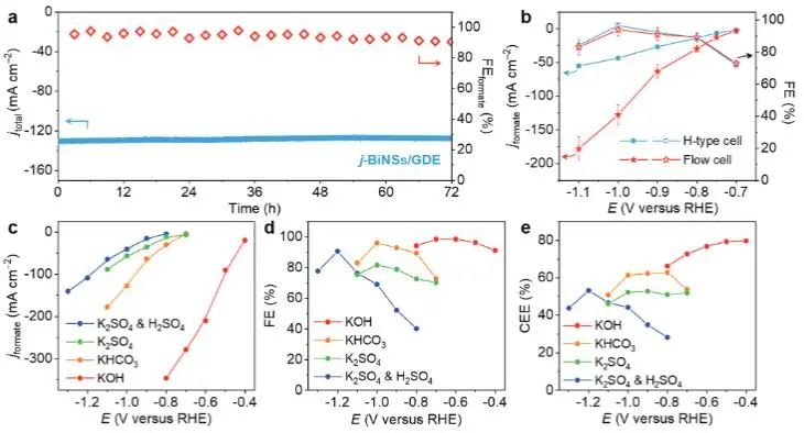 催化顶刊集锦：JACS、Angew.、AFM、ACS Catal.、Adv. Sci.、Small等成果