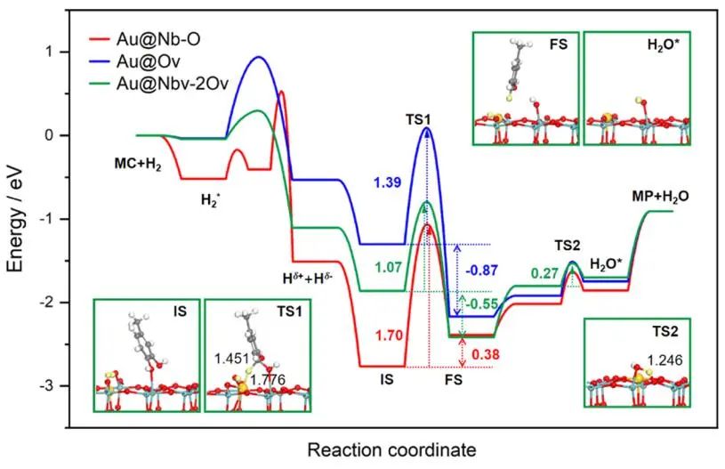 ACS Catalysis：鉴定单原子Au1/Nb2O5催化剂的活性来源