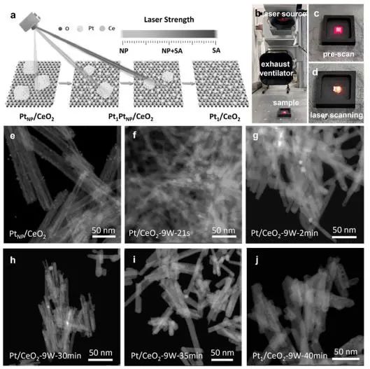 催化顶刊集锦：Nature子刊、JACS、AFM、ACS Catalysis、Nano Energy等