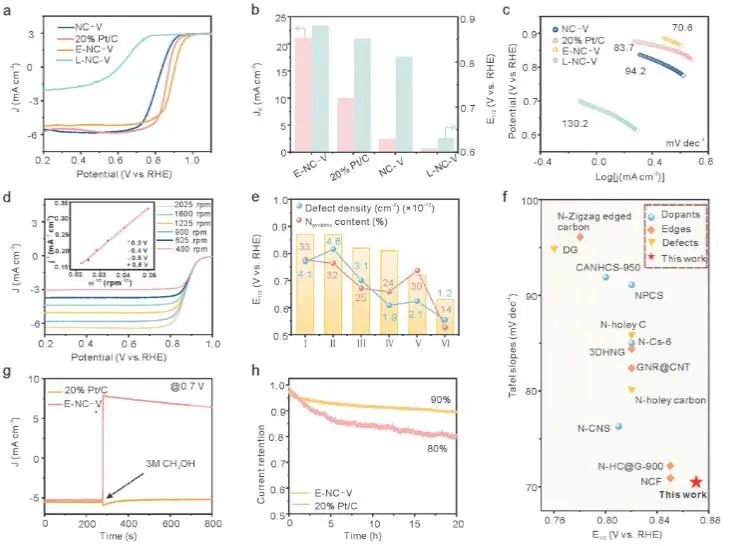 催化顶刊集锦：JACS、AEM、AFM、Adv. Sci.、ACS Catal.、ACS Nano、Small等成果