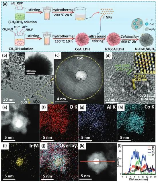 催化顶刊集锦：JACS、AEM、AFM、Adv. Sci.、ACS Catal.、ACS Nano、Small等成果